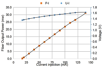 PL-NL-1080-PZT - 1080 нм одночастотный перестраиваемый лазерный диод фото 2