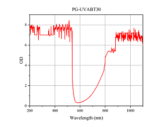 PG-UV/NIR – лазерные защитные очки 180–540 / 740–1200 нм фото 7