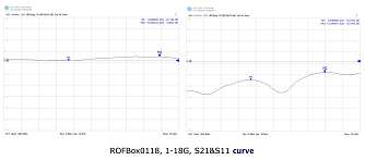 SSP-ROFBox - оптические передатчики 40 ГГц фото 1