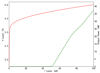 PL-FP-397 - 397 нм FP лазерные диоды фото 2