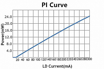 PL-SLD-1550 - 1550 нм SLD лазерные диоды фото 2