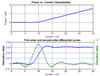 LIV - интегрированная тестовая система фото 1