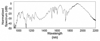 FFC-100 - оптическая частотная гребенка с частотой повторения от 80 до 250 МГц фото 3