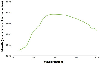 LSH-T05 -  вольфрамово-галогенный источник излучения фото 1