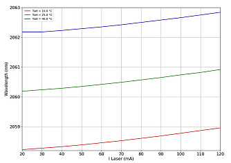 PL-DFB-2060-TO39 - 2060 нм DFB лазерный диод фото 2