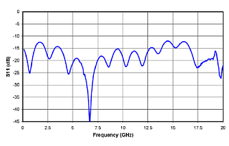 KG-AM-20-10 - 2050 нм 10 ГГц амплитудные модуляторы фото 2