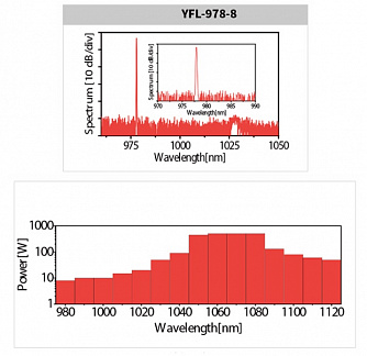 YFL - волоконные иттербиевые лазеры с мощностью до 1 кВт, 976-1120 нм фото 1