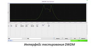 ZATS-DWDM/AWG - автоматические системы тестирования  фото 1