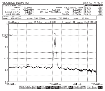 NLMO-638-IF - многомодовые модульные лазеры с узкой спектральной линией фото 2