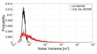 HDAS - распределенная волоконно-оптическая система регистрации вибро-акустических сигналов фото 1