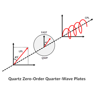 QWP20 - четвертьволновые пластины нулевого порядка фото 2