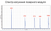 AWMO-C/D - многоволновые диодные лазерные модули фото 3 AWMO-C/D - многоволновые диодные лазерные модули фото 3