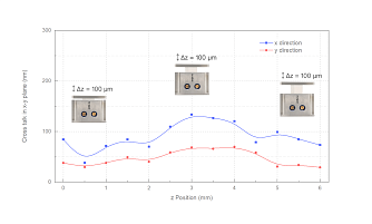 Linear16-z - миниатюрные подъемные пьезоплатформы фото 1