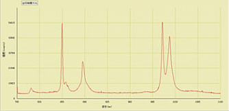 Sunshine - компактный спектрометр с высокой чувствительностью фото 1