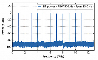 MENHIR-1550 1.00 GHz – фемтосекундные лазеры с частотой повторения от 1 ГГц. фото 7