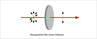 Тонкопленочные поляризацонные фильтры с наночастицами в оправе фото 1