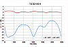 OTS-1LNGxR - оптические приемники РЧ сигналов по волокну фото 2
