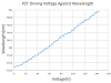 PL-NL-780-PZT - 780 нм одночастотный перестраиваемый лазерный диод фото 5