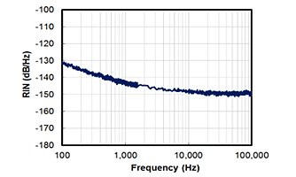 RIO ORION 1550 nm - компактный OEM-лазерный источник с низким уровнем шума с узкой шириной линии на 1550 нм фото 2