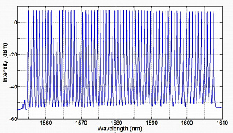 TFL-L - перестраиваемый волоконный лазер, 1554 - 1607 нм фото 1