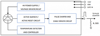 SPCM-APD - детектор одиночных фотонов фото 2