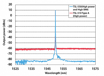 TSL-550 - перестраиваемый полупроводниковый лазер, 1260 - 1680 нм фото 1