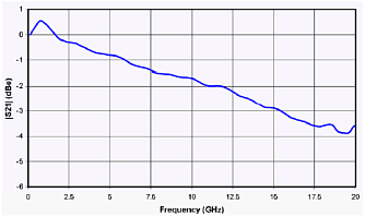 KG-AM-20 - 2050 нм 1/10 ГГц амплитудные модуляторы фото 1
