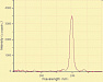 SSP-LIBS - спектрометр для лазерно-искровой спектроскопии фото 7