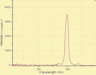 SSP-LIBS - спектрометр для лазерно-искровой спектроскопии фото 6