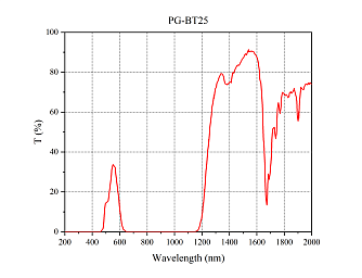 PG-Red/NIR – лазерные защитные очки 200–420 / 614–1100 нм фото 5