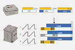 Режимы работы пьезопозиционеров MultiFields Technologies