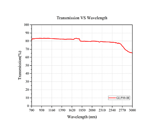 GLP - призмы Глана фото 3