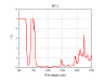PG-Red/NIR – лазерные защитные очки 200–420 / 614–1100 нм фото 7 PG-Red/NIR – лазерные защитные очки 200–420 / 614–1100 нм фото 7