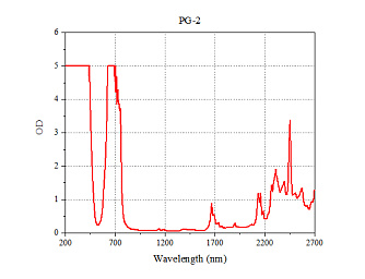 PG-Red/NIR – лазерные защитные очки 200–420 / 614–1100 нм фото 6