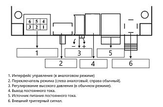 PBD-5K-1K - модуль драйвера ячеек Поккельса фото 2