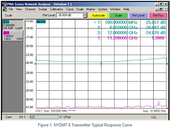 NYDMT - ультраширокополосные оптические передатчики DWDM 18 ГГц фото 2