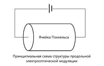 EOML10-1064 - ячейка Поккельса фото 2