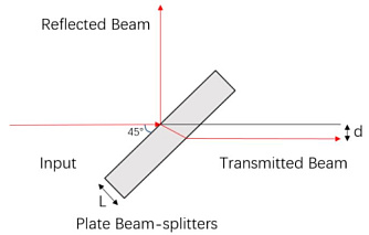 BS2/BS6 - неполяризующие плоские светоделители фото 3