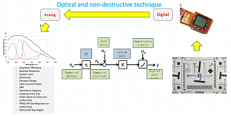 CMOS-IST - cистема измерения квантовой эффективности CMOS сенсоров фото 2