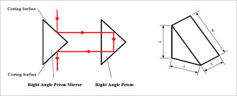 Прямоугольные зеркальные призмы N-BK7 с диэлектрическим покрытием на двух поверхностях 750 - 1100 нм фото 1