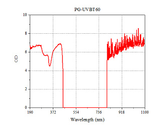 PG-UV/NIR – лазерные защитные очки 180–540 / 740–1200 нм фото 10