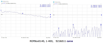 SSP-ROFBox - оптические передатчики 40 ГГц фото 3