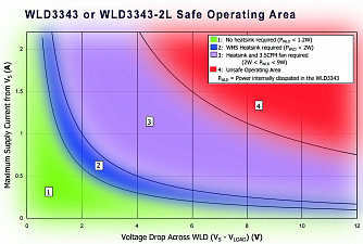 WLD3343-2L - драйвер лазерных диодов с малым уровнем шума фото 4