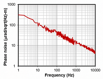 RIO ORION 1064 nm - компактный OEM-лазерный источник с низким уровнем шума с узкой шириной линии на 1064 нм фото 3