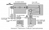 OmniAS - системы анализа параметров оптики и материалов фото 2