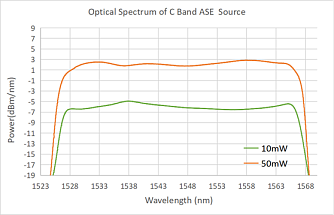 ASE-C-MC - ASE источники излучения C-диапазона в компактном модуле фото 2