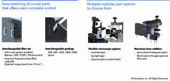 XperRAM-S - 3D сканирующий конфокальный рамановский микроскоп фото 2