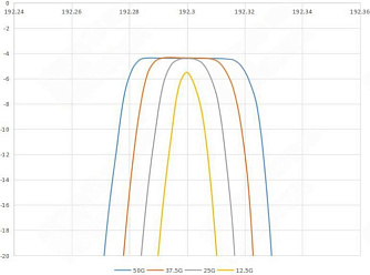 WSP-C-1X - перестраиваемые оптические фильтры с регулируемой полосой пропускания фото 2