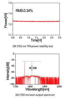 TFA-SF - одночастотные тулиевые волоконные лазеры, 1730-2050 нм фото 1