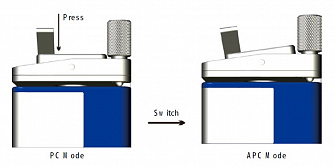 SANA MINI - компактный интерферометр для анализа торцевой поверхности оптического волокна фото 1